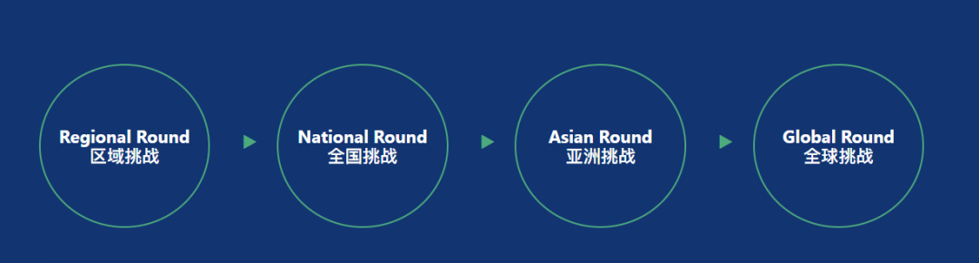 【商科競賽】小白可衝(chong) ！YIS 模擬股票投資賽11月即將開賽，速成班助你進決(jue) 賽！