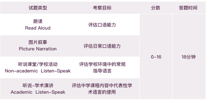 小托福是什麽(me) ，小學生有必要參加考試嗎？