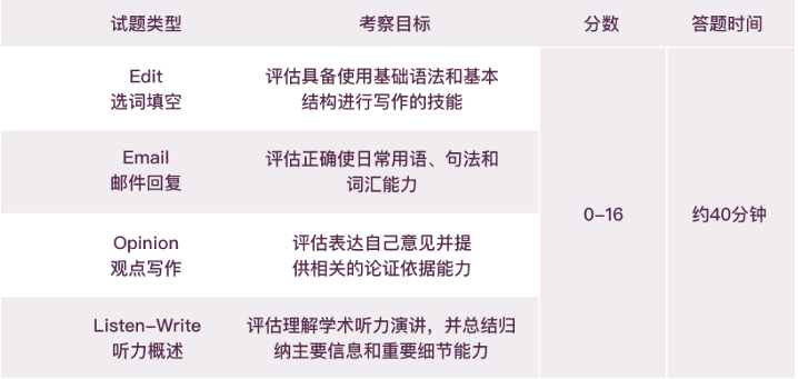 小托福是什麽(me) ，小學生有必要參加考試嗎？