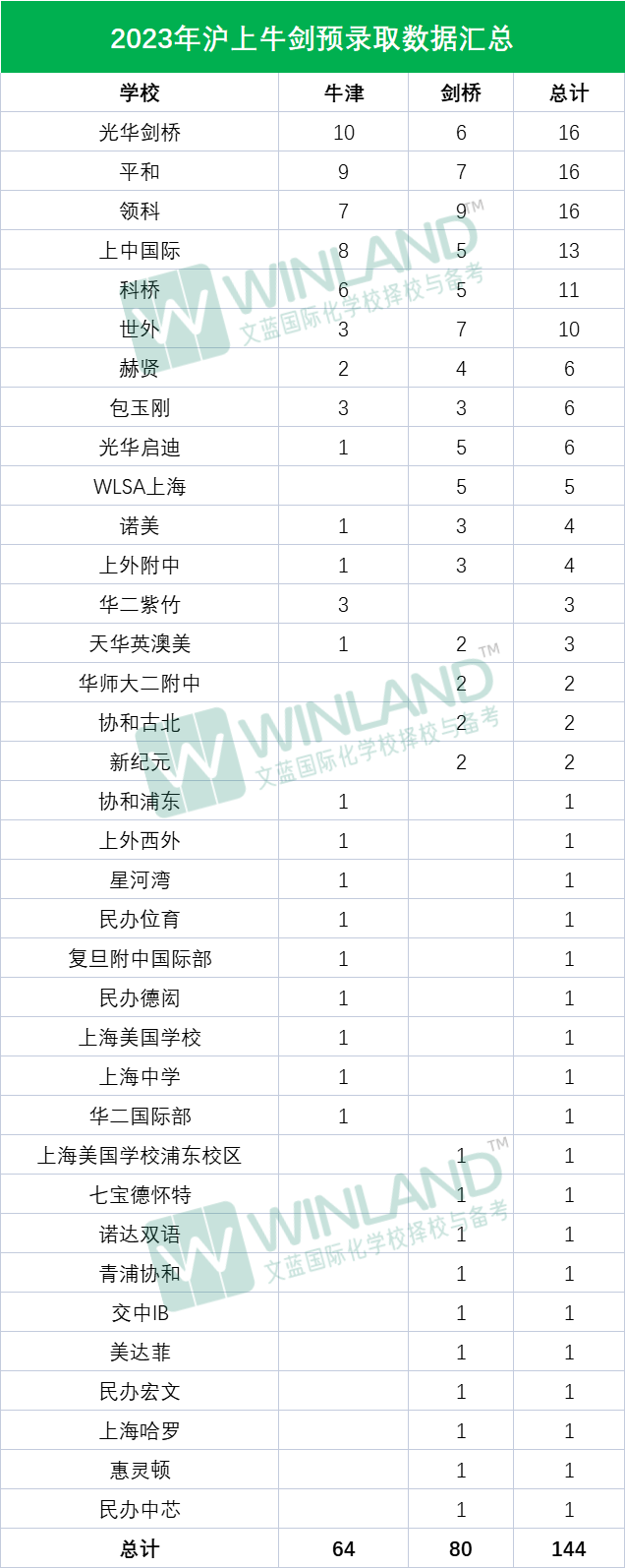 人數創新高，難度再加劇！2024年上海中考出現4大變化！你還沒有plan B嗎？