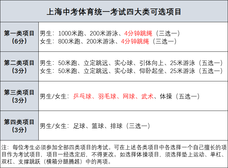 人數創新高，難度再加劇！2024年上海中考出現4大變化！你還沒有plan B嗎？