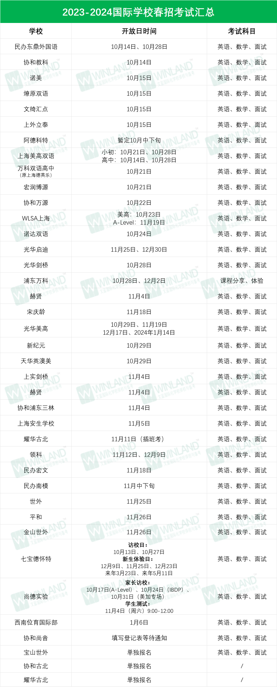 人數創新高，難度再加劇！2024年上海中考出現4大變化！你還沒有plan B嗎？
