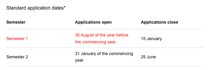 2024學年申請澳洲留學，這些新規你一定要知道！（附八大申請日期）