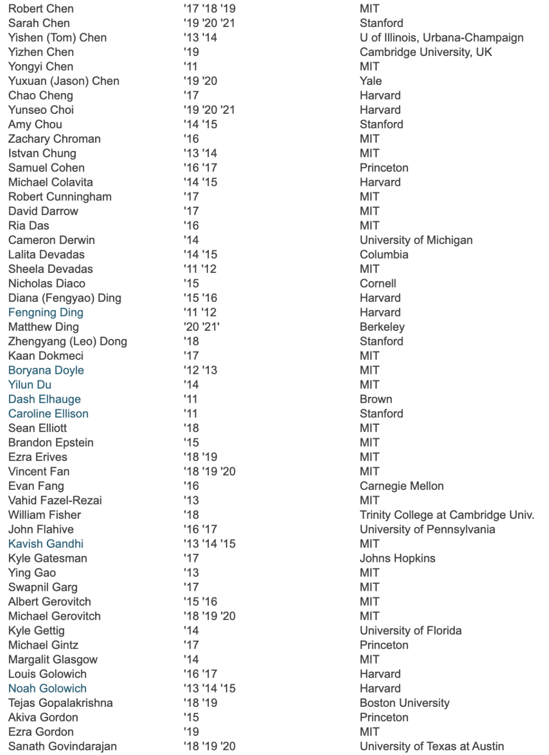 【項目輔導 】惠宜教育MIT PRIMES/PRIMES USA 2024申請輔導