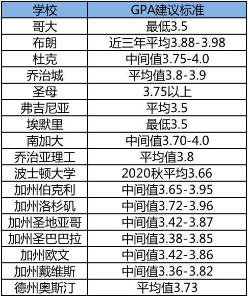 美本排名大變天，會(hui) 對美本轉學帶來什麽(me) 樣的影響？｜最新美本前50轉學錄取數據匯總