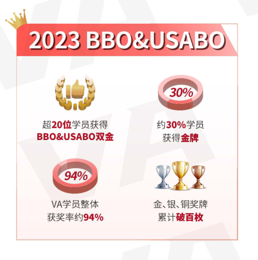 從(cong) 入門到進階，一次性安排你9-12年級的競賽衝(chong) 金之路！