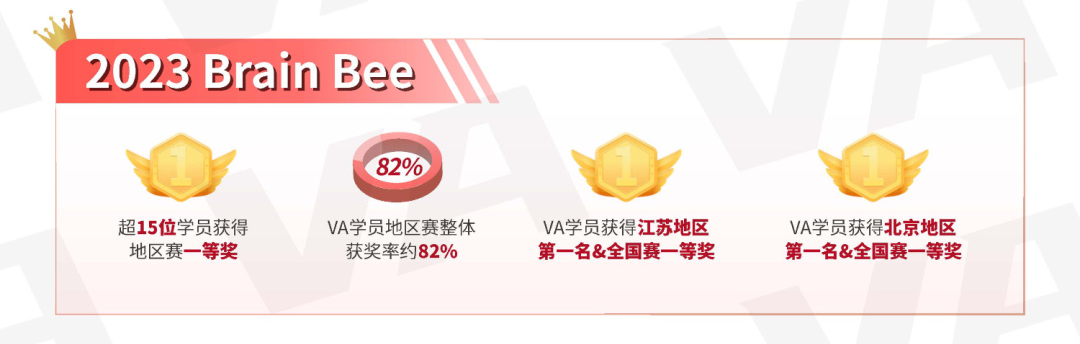 從(cong) 入門到進階，一次性安排你9-12年級的競賽衝(chong) 金之路！