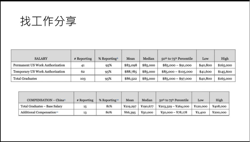 從(cong) 申請時間線到就業(ye) ，杜克MQM詳細攻略還得聽學姐說！
