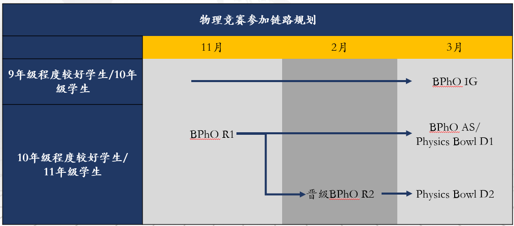 【國際|競賽】牛劍&藤校青睞的BPhO，Round 1還是挑戰賽？