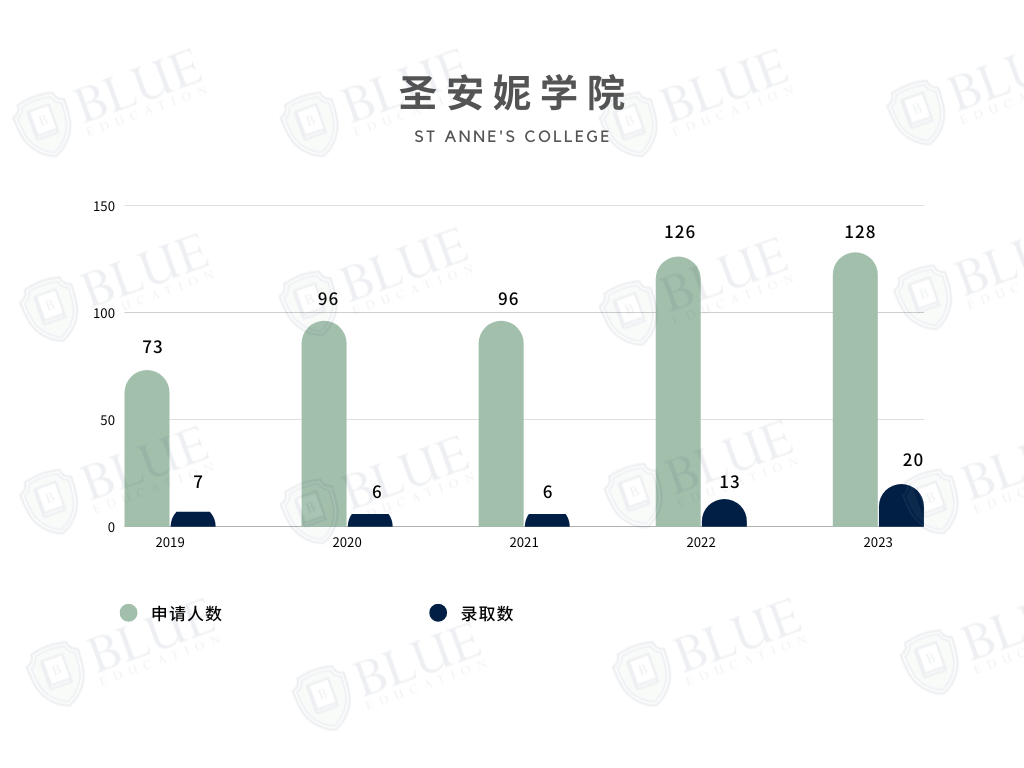 牛津學院介紹05 | 為(wei) 什麽(me) 中國學生紮堆申請這幾所學院？