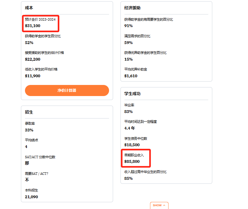 34所「申上就回本」的美國大學！不開玩笑，這所Top30不要學費！！