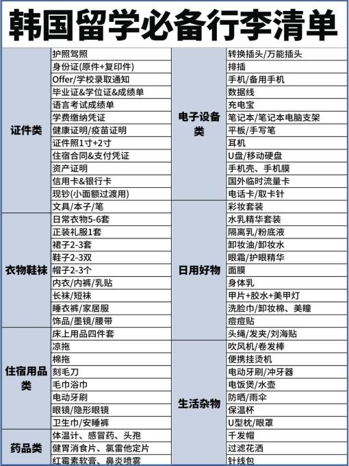 在韓國留學一個(ge) 月要花多少錢？大一新生開學親(qin) 曆分享！