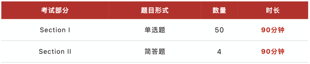 深度解析4門「AP物理」區別與(yu) 聯係！5分率最高的竟是……