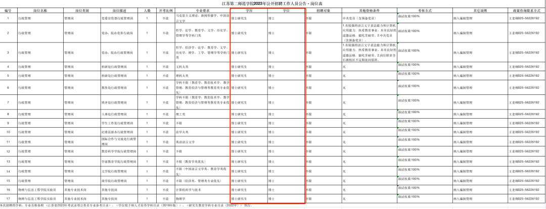 新風向，高校行政，不能轉教師了？！