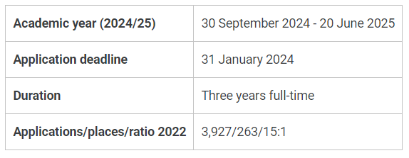 2023諾貝爾經濟學獎涉及的A-level經濟考點，國際生必須劃重點！