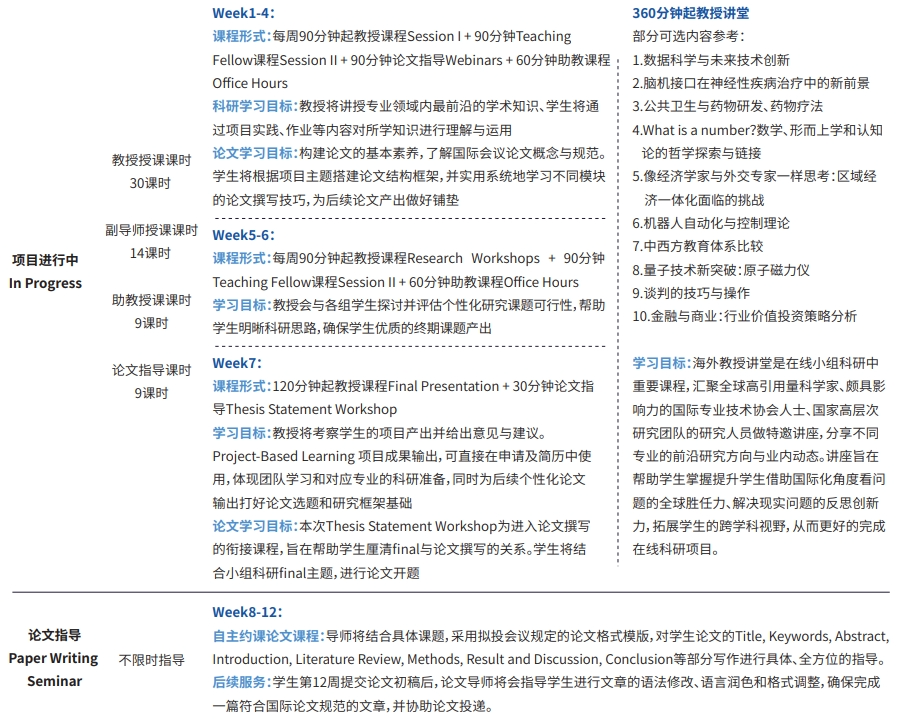 阿司匹林、對乙酰氨基酚等藥物對人體(ti) 代謝係統、細胞活動和基因表達的影響綜合研究 | 威廉姆斯學院講席終身正教授科研項目
