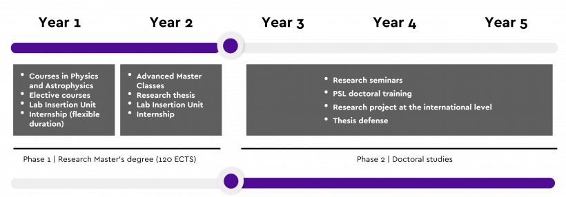 24fall申請季 | PSL碩博連讀PhD項目申請時間公布