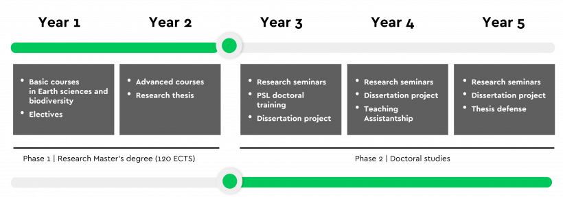 24fall申請季 | PSL碩博連讀PhD項目申請時間公布