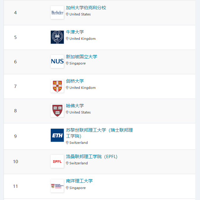 大熱計算機專(zhuan) 業(ye) ，未來趨勢大好！根據2023 CS Ranking，計算機名校那麽(me) 多！哪個(ge) 博士項目更適合你？
