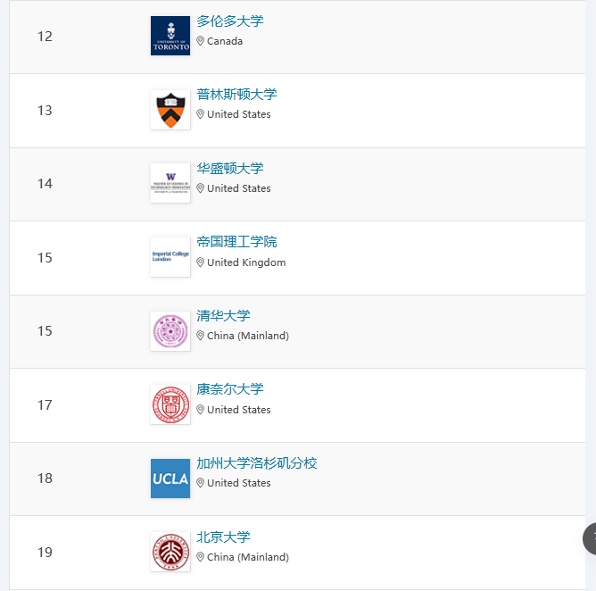 大熱計算機專(zhuan) 業(ye) ，未來趨勢大好！根據2023 CS Ranking，計算機名校那麽(me) 多！哪個(ge) 博士項目更適合你？