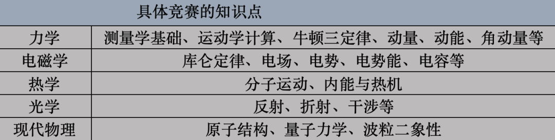 高中學生一定要參加的頂流物理競賽！物理碗和BPhO詳細大解！號外：BPhO報名即將結束，你準備好了麽(me) ？