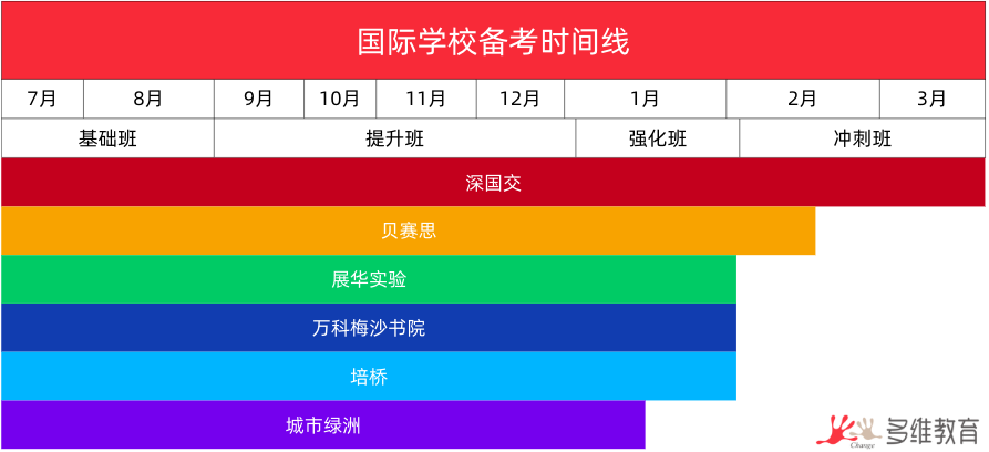 想轉軌國際學校？這幾個(ge) 方麵你需要了解~