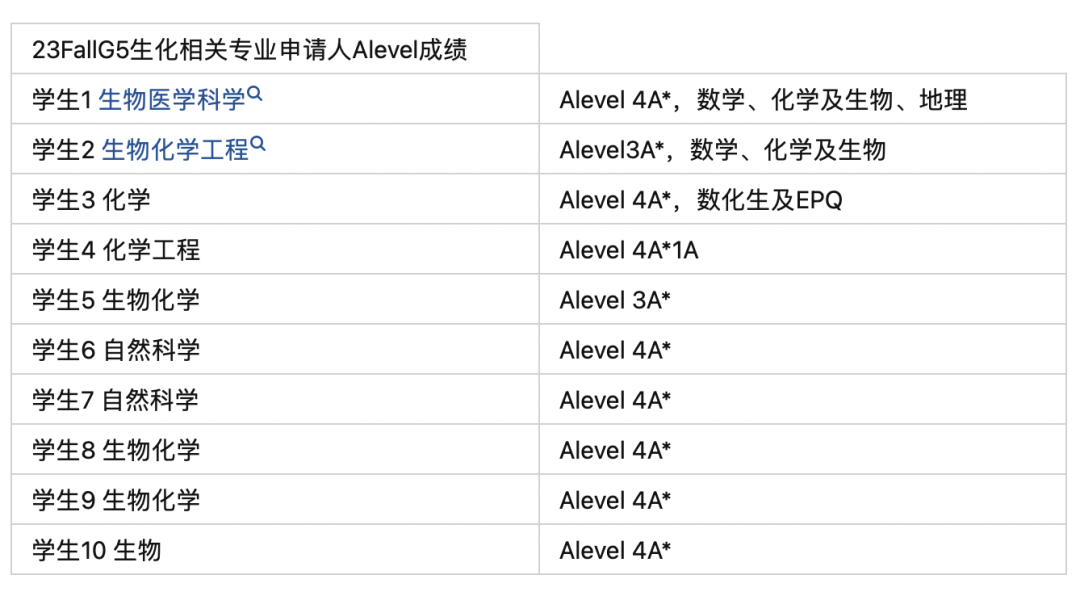 熱門的UKCHO英國化學奧林匹克競賽難度如何？