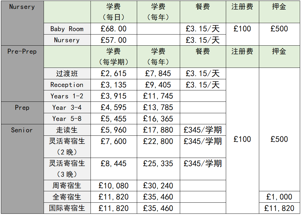 英國東(dong) 部走讀+寄宿製男女混校 Langley School