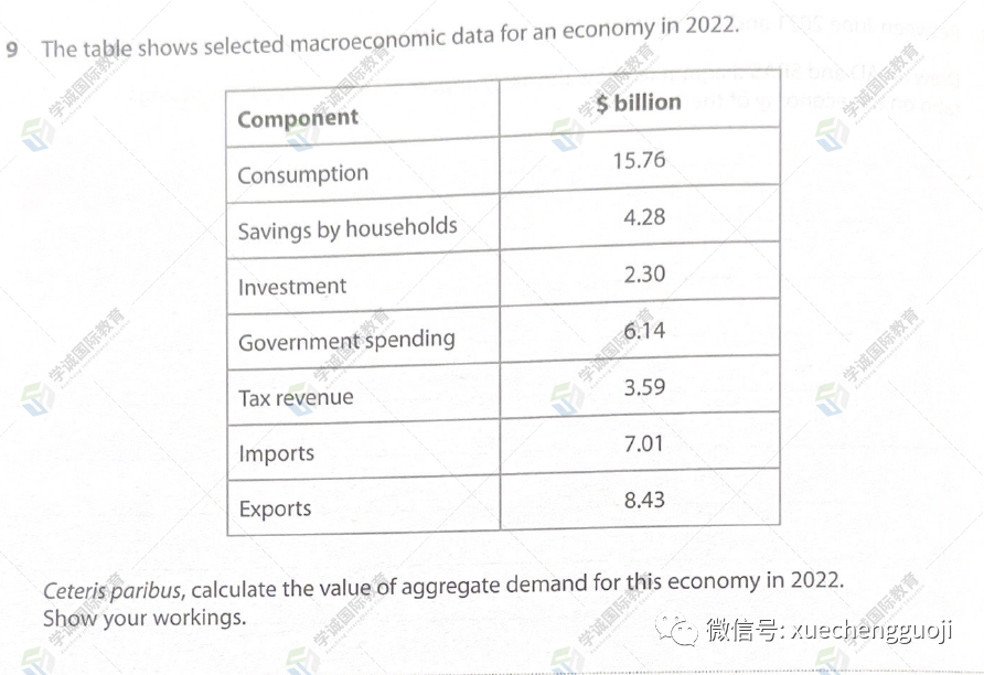 對答案｜2023年10月愛德思經濟U2