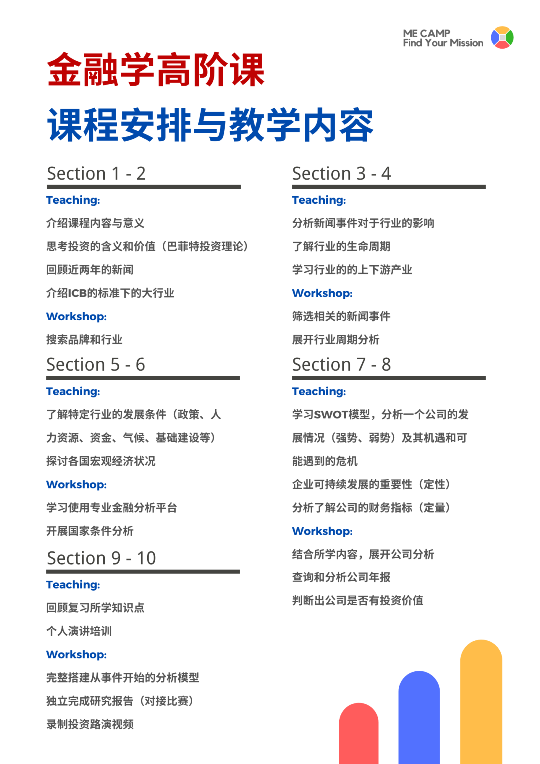 冬季金融學高階課 - SIC投資比賽先導