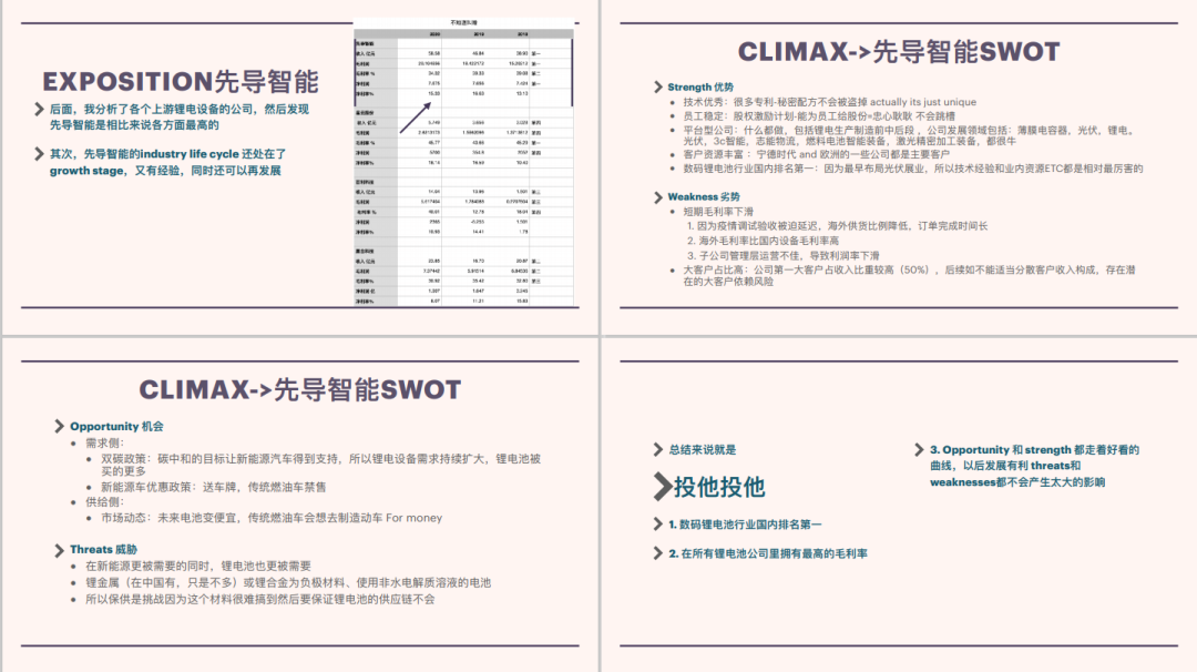 冬季金融學高階課 - SIC投資比賽先導