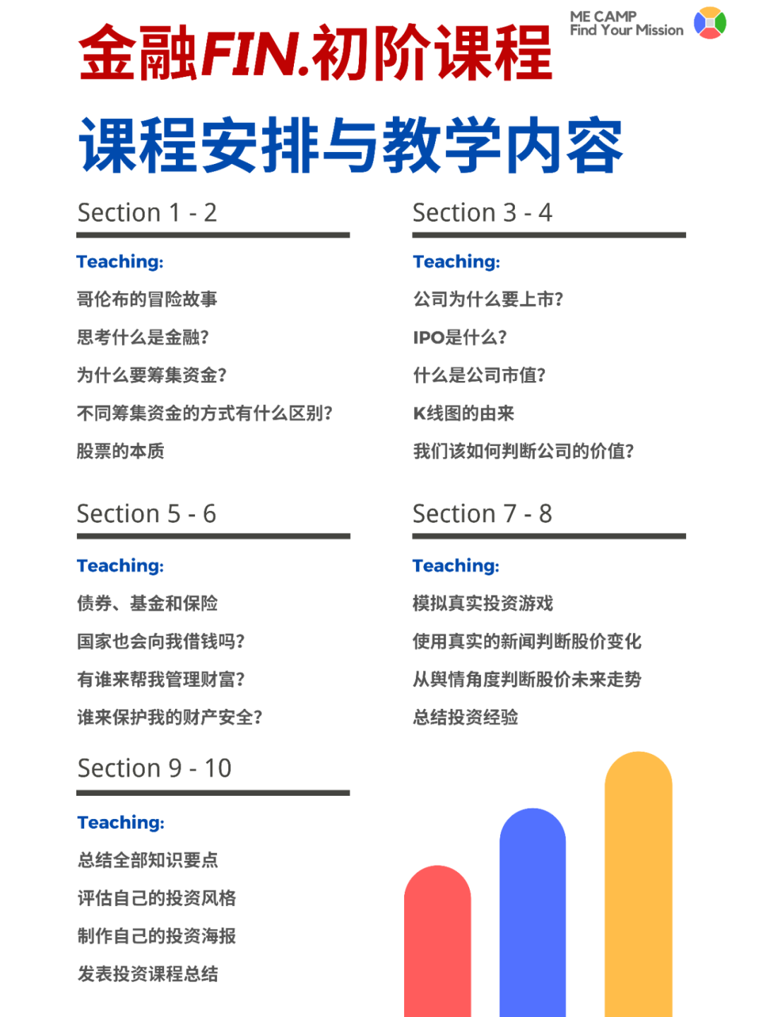 冬季金融學初階課 - 金融與(yu) 股票投資