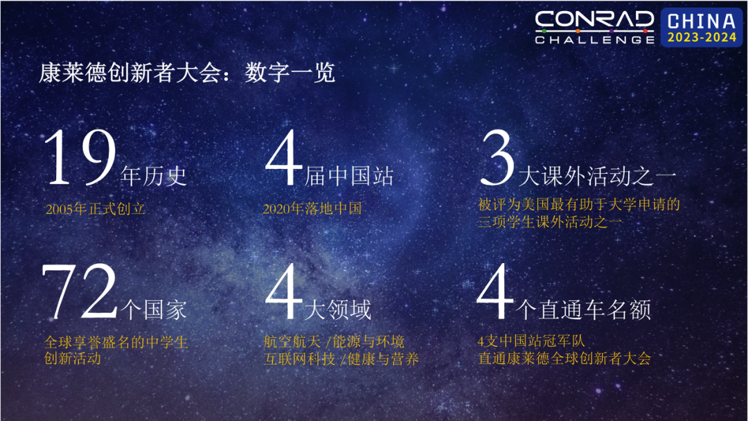 早鳥報名進行時｜2023-24康萊德創新者大會(hui) 線上發布會(hui) 回顧