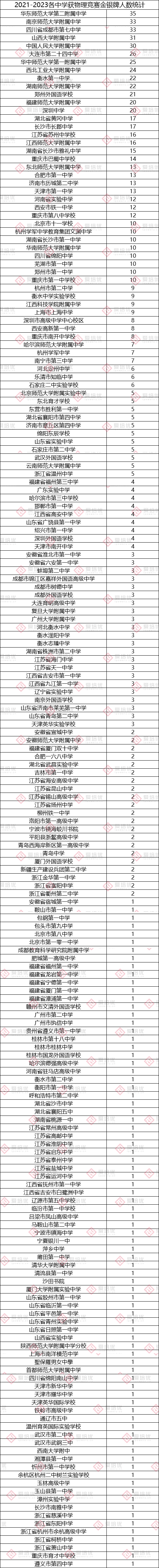 哪裏容易出物競大佬？我們(men) 分析了近3年的名單……