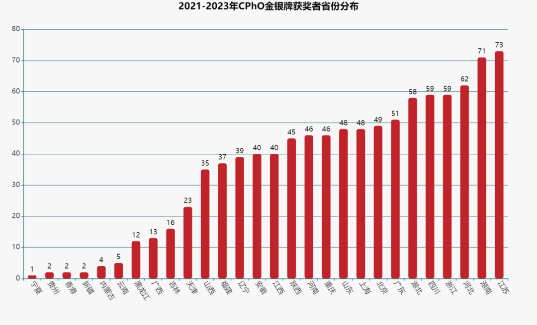 哪裏容易出物競大佬？我們(men) 分析了近3年的名單……