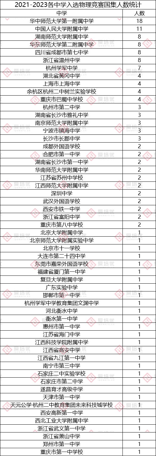哪裏容易出物競大佬？我們(men) 分析了近3年的名單……