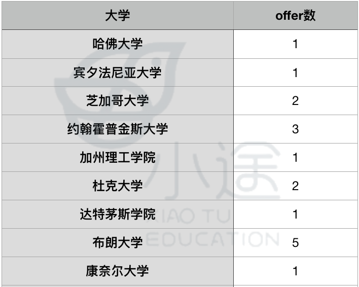 重磅消息！北京頭部國際高中已開始春招，5大公立國際部招生信息盤點！