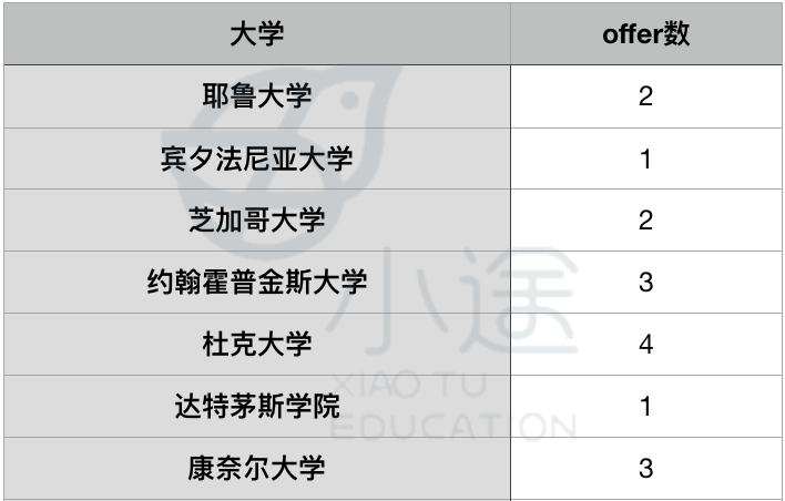重磅消息！北京頭部國際高中已開始春招，5大公立國際部招生信息盤點！