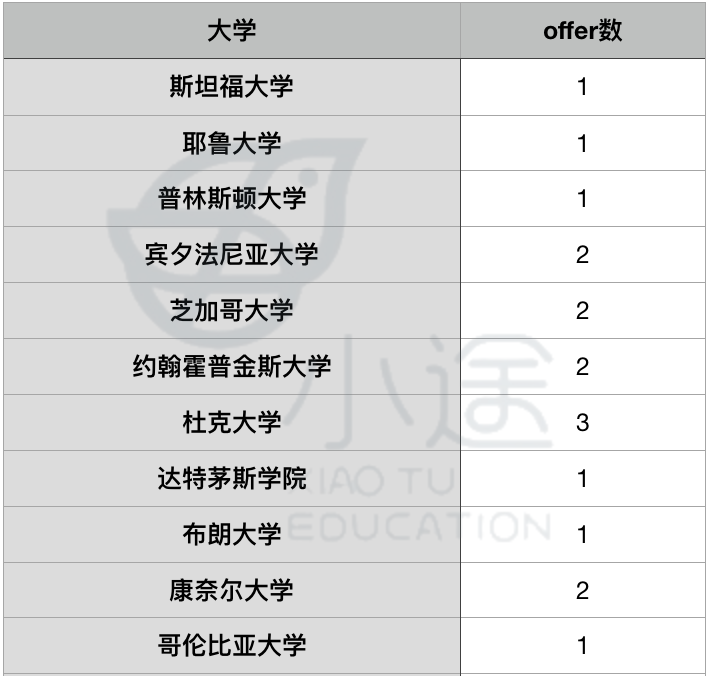 重磅消息！北京頭部國際高中已開始春招，5大公立國際部招生信息盤點！