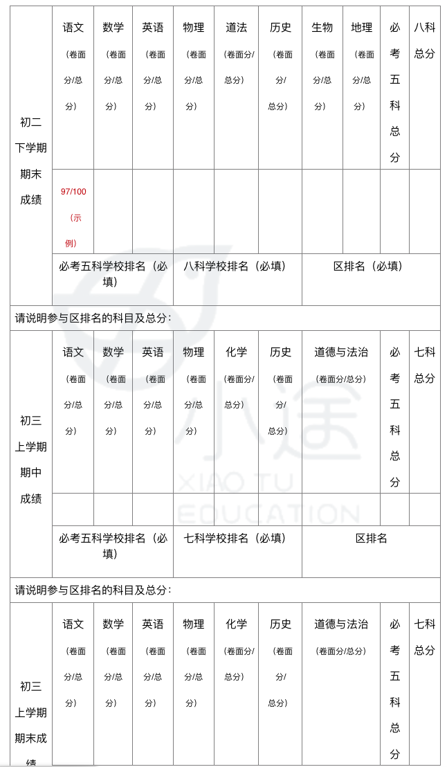 重磅消息！北京頭部國際高中已開始春招，5大公立國際部招生信息盤點！