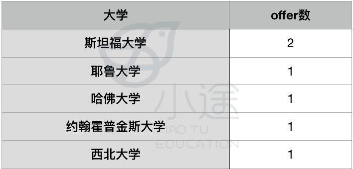 重磅消息！北京頭部國際高中已開始春招，5大公立國際部招生信息盤點！