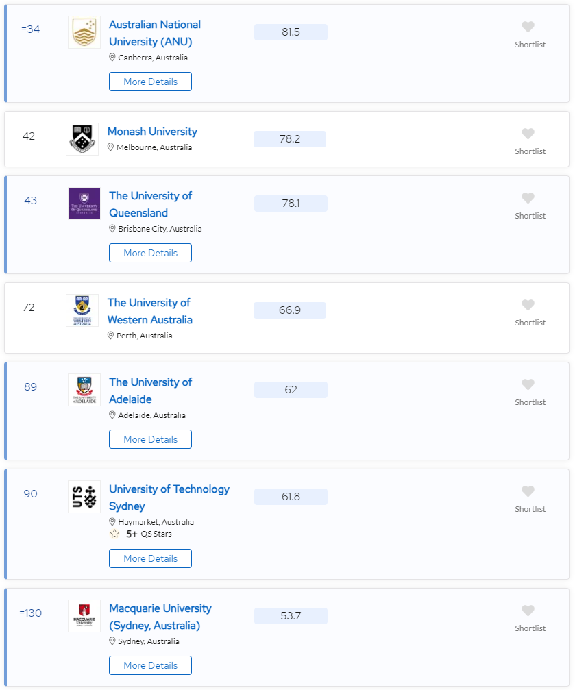 報！澳洲TOP大學offer到！IB成績24分也可申請澳八大？！