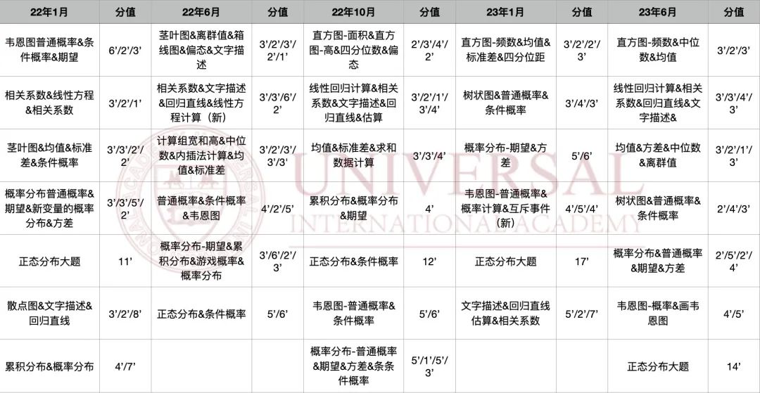 理綜教研｜麵對暴漲的統計分數線，該如何破局？