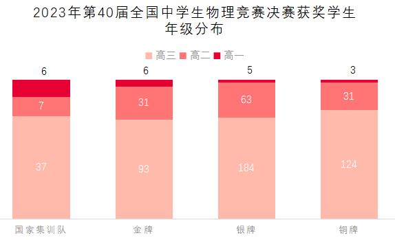 第40屆全國中學生物理競賽後記：巔峰競逐，後浪湧現！
