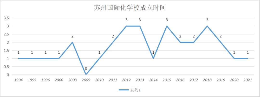 蘇州六大高中難進！有哪些國際化學校可選？