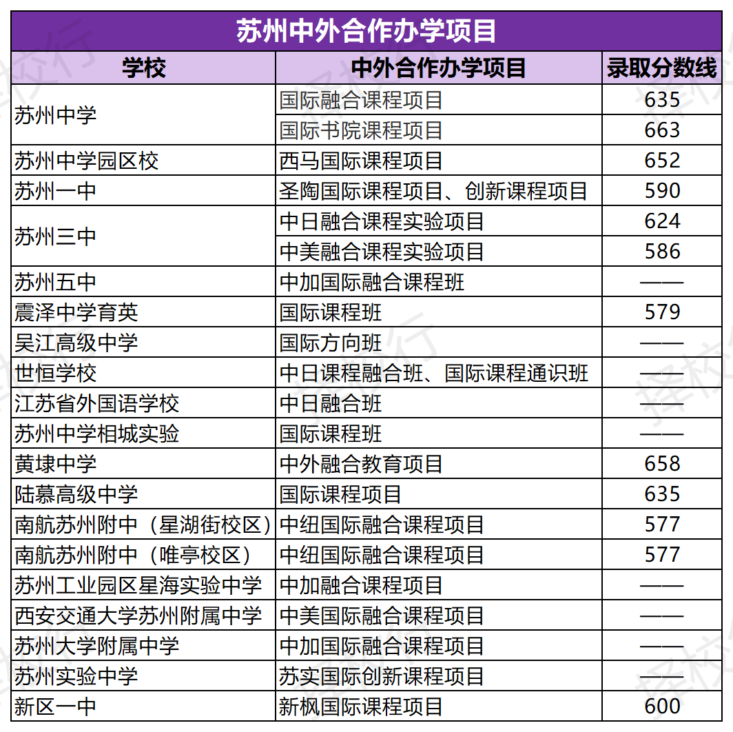 蘇州六大高中難進！有哪些國際化學校可選？