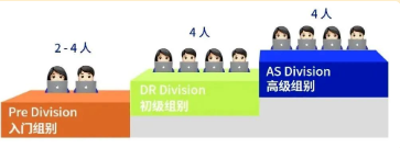 NEC經濟競賽怎麽(me) 選擇組別?NEC課程小班/1對1都有！