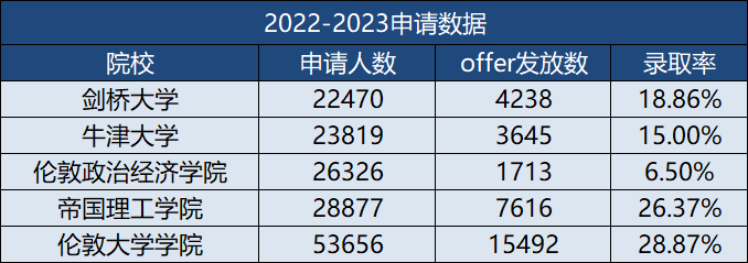 英本VS美本，哪個(ge) 更難申？