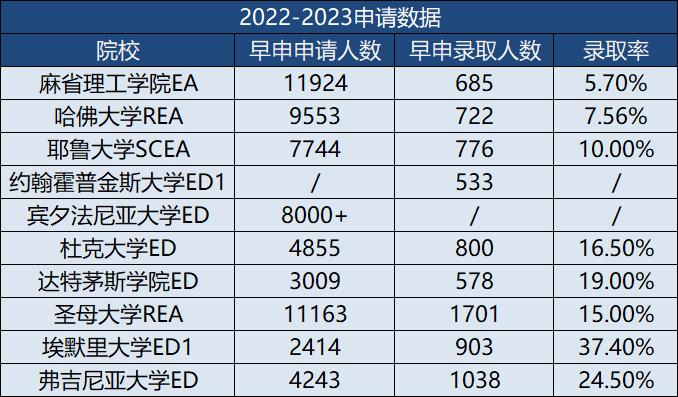 英本VS美本，哪個(ge) 更難申？