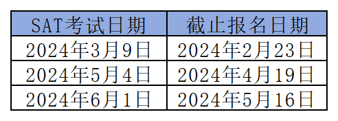 留學新聞 | 美國ACT考試平均分降至30年來最低、美國約翰霍普金斯大學成立新學院、CB官宣2024年國際SAT考試日期